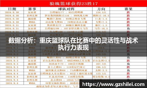 数据分析：重庆篮球队在比赛中的灵活性与战术执行力表现