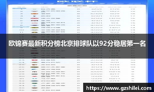 欧锦赛最新积分榜北京排球队以92分稳居第一名